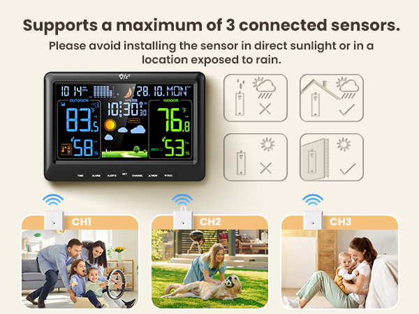 Weather Stations
