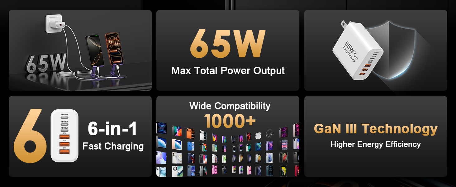65W usb c charger