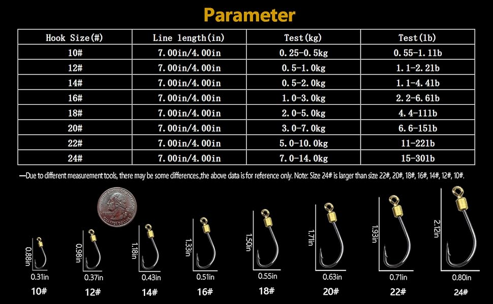 Parameter
