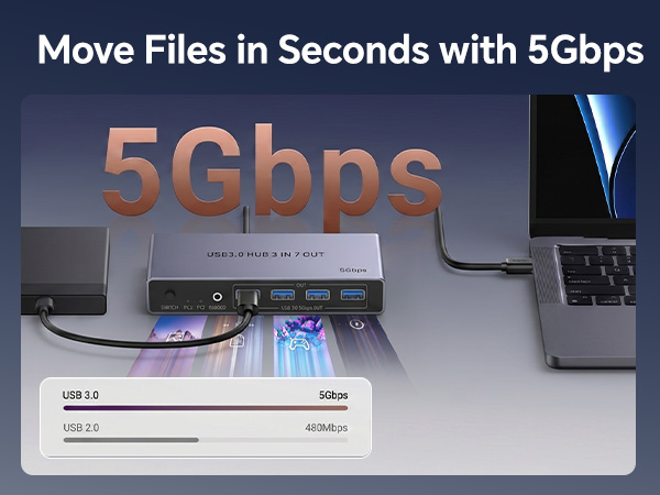 usb c switch