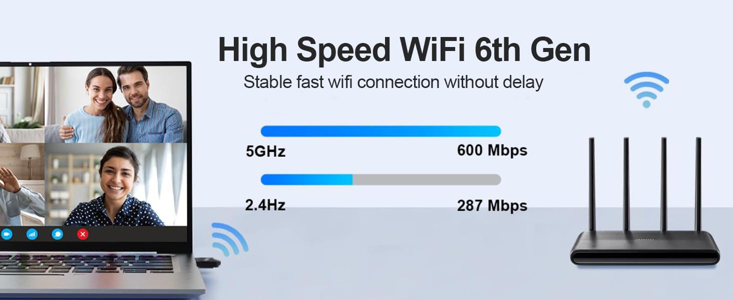 AX900 USB Bluetooth WiFi Adapter