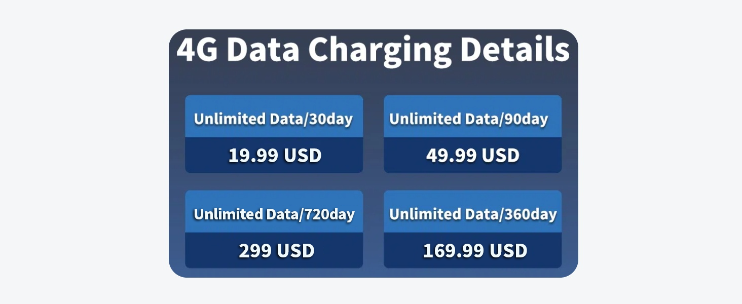Cameras for Home Security