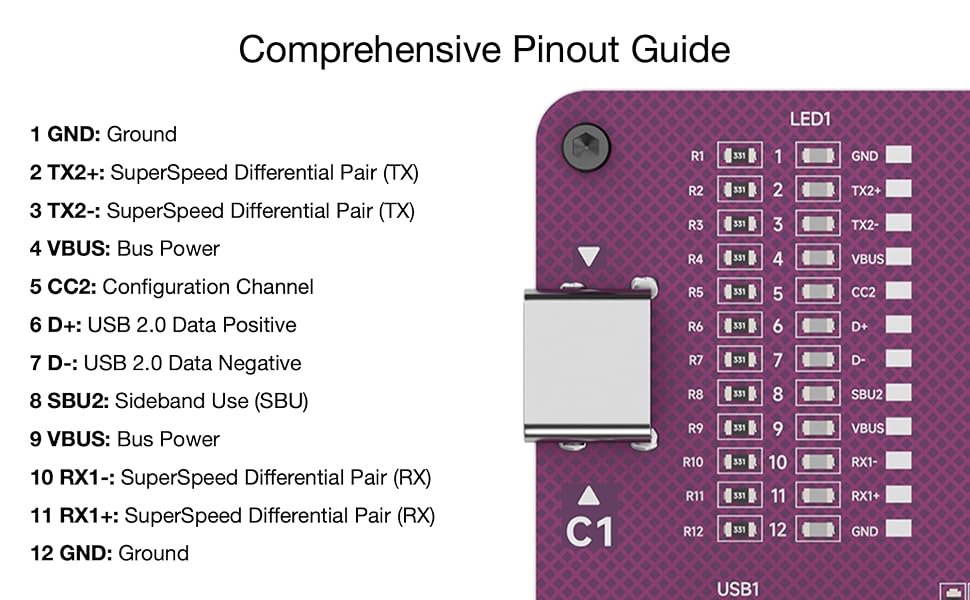 usb tester