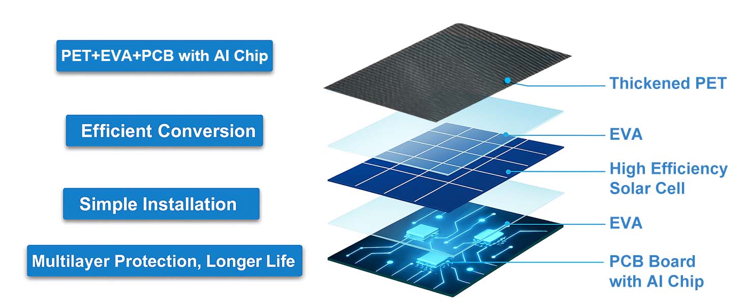 ring camera outdoor wireless solar powered