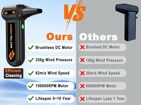 FT06 Pro B-air duster 450 A6