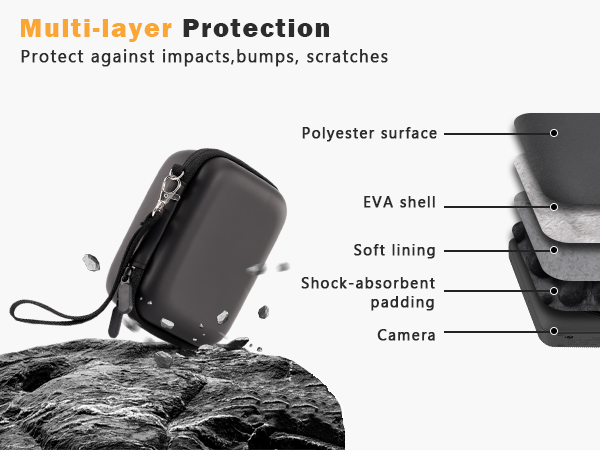 ProCase Hard Shell Digital Camera Case for Canon G7X Mark III Mark II, Sony Cybershot