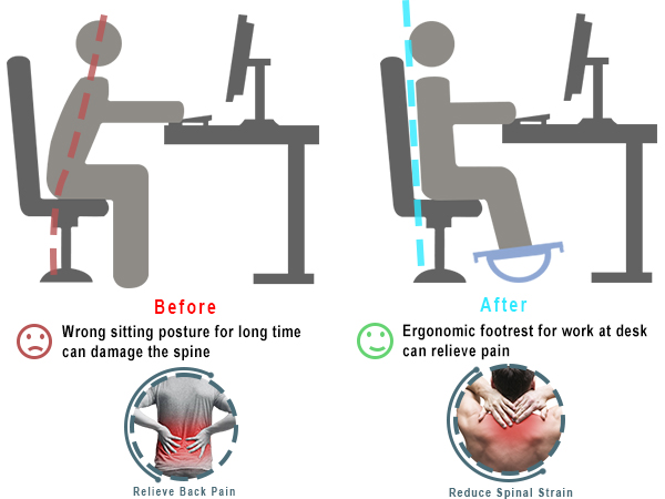 Foot Rest for Under Desk at Work