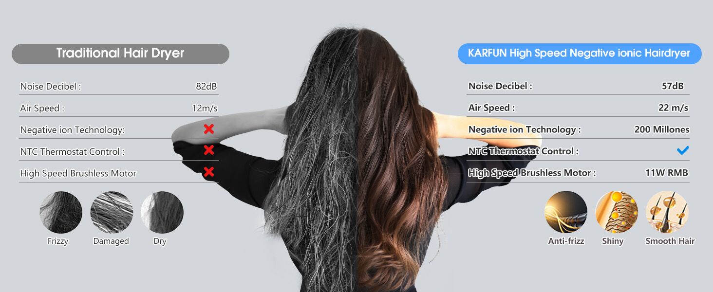 Hair Dryer, 110000 RPM High-Speed Brushless Motor Fast Drying Blow Dryer, 57dB Low Noise Hair Dryer