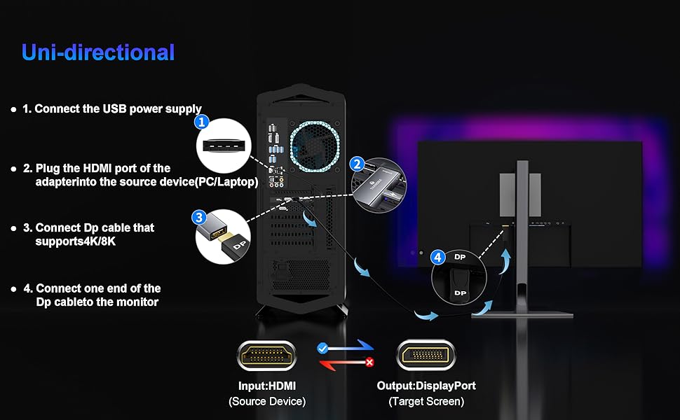 hdmi output to displayport input