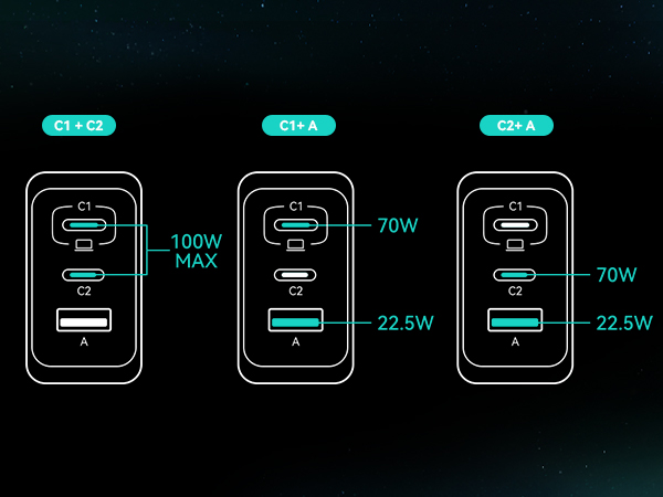 Two-Port Charging