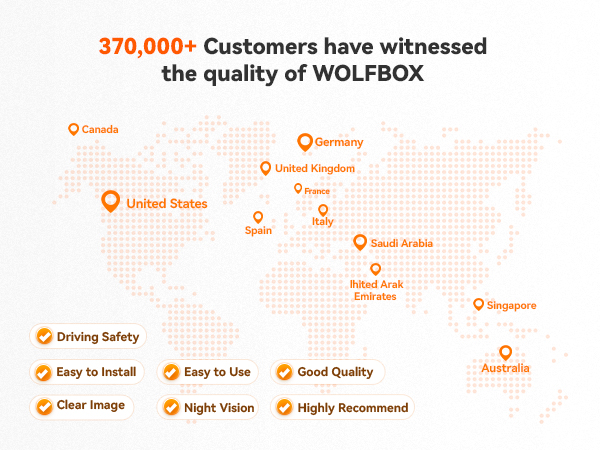 World map graphic showing WOLFBOX customer distribution across multiple countries, with icons highlighting key product features including driving safety and night vision.