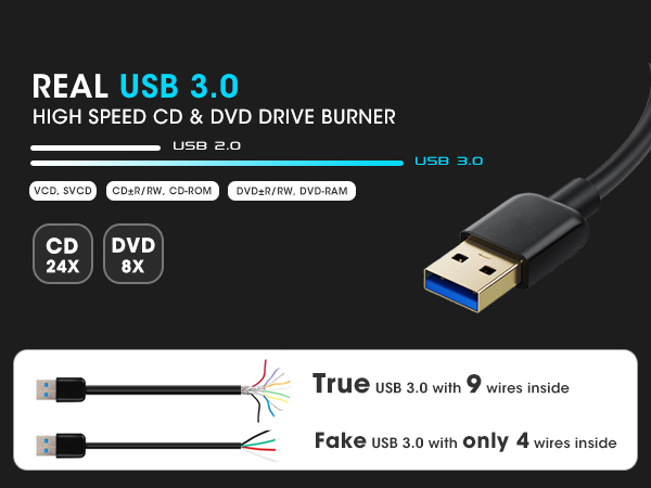 ROOFULL Premium External CD/DVD Drive for Laptop USB 3.0 CD