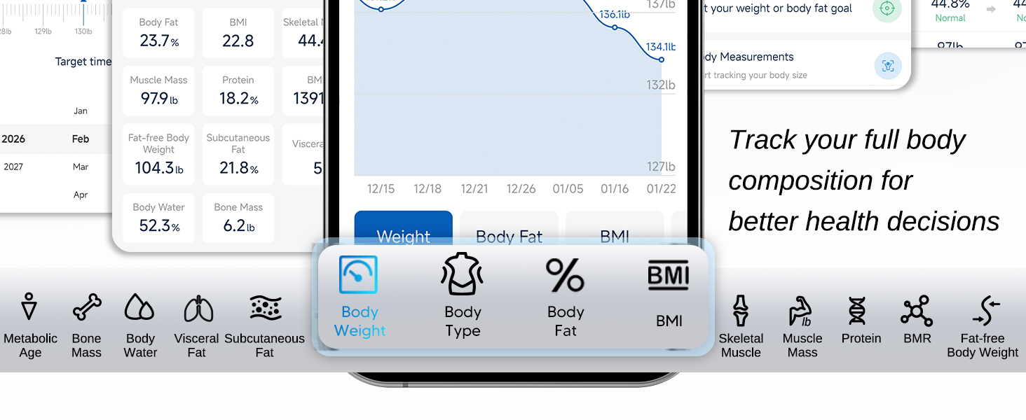 14 Key Indicators