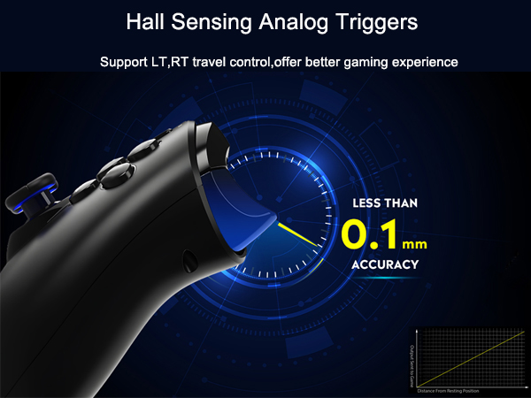 Hall Sensing Analog Triggers