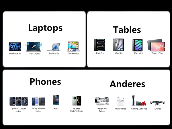 L Shaped Shaped Type C to Type C 20V/5A Super Fast Charging Nylon Braided Cable