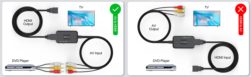 RCA to HDMI Converter