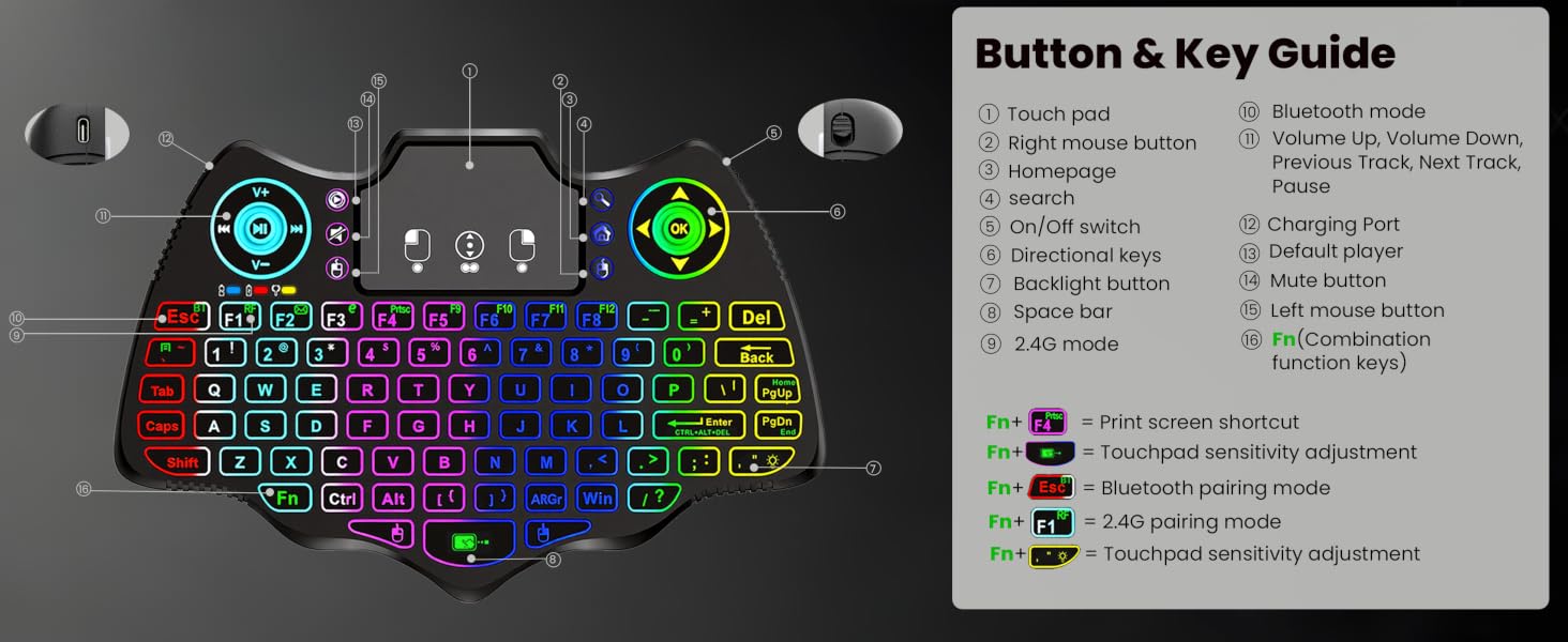 Button&amp;amp;key guide