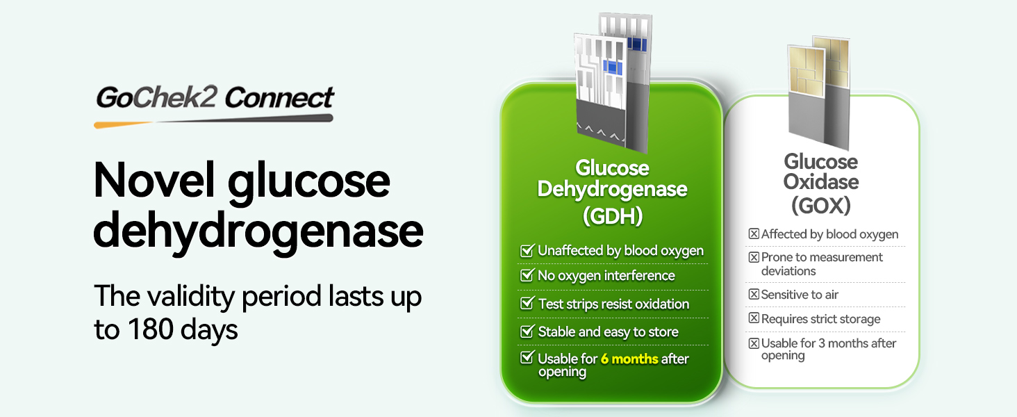 blood glucose monitor kit