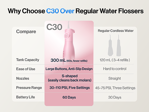 usmile water flosser