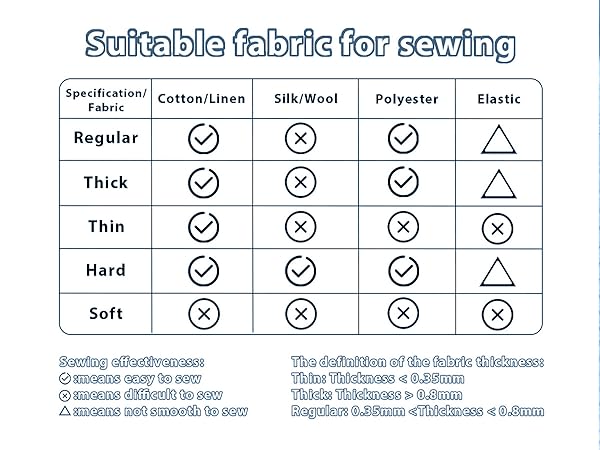 Suitable fabric for sewing