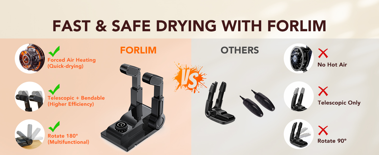 FORLIM Boot Dryer for Work Boots