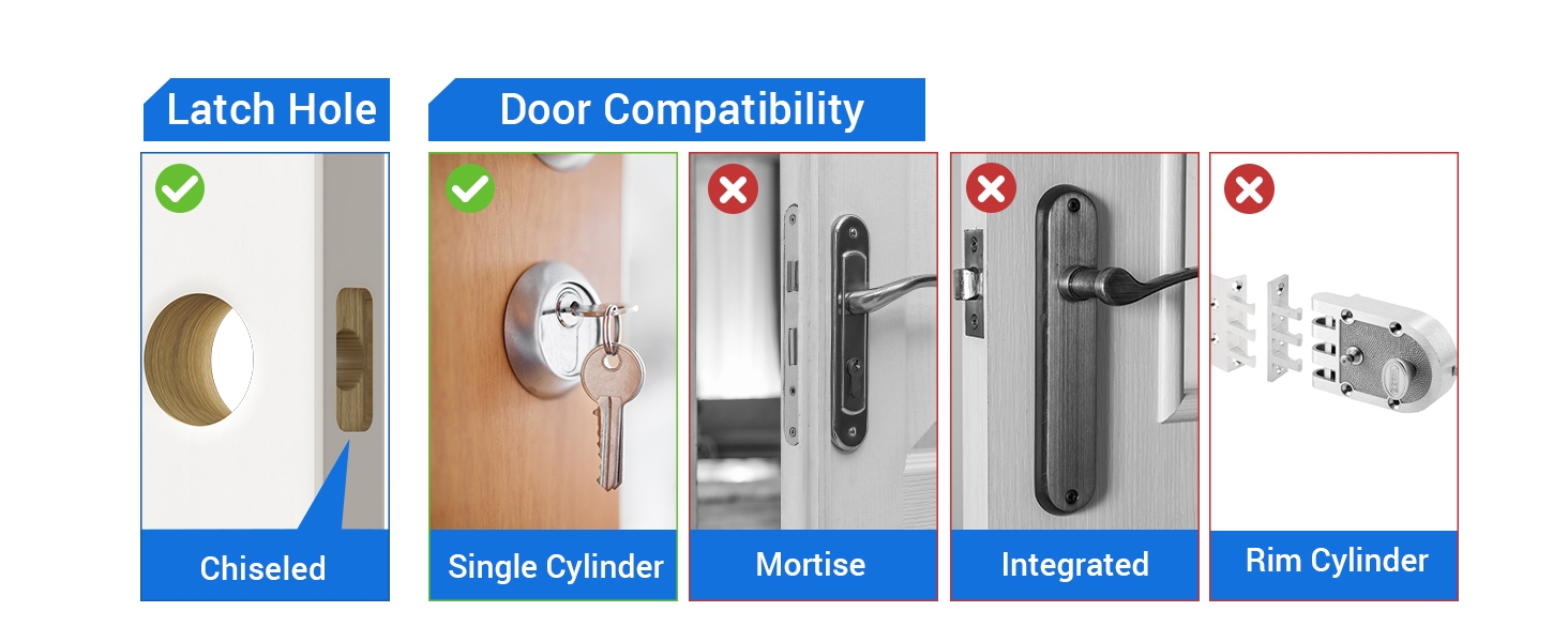 Fits chiseled and not chiseled latch hole types and single cylinder doors