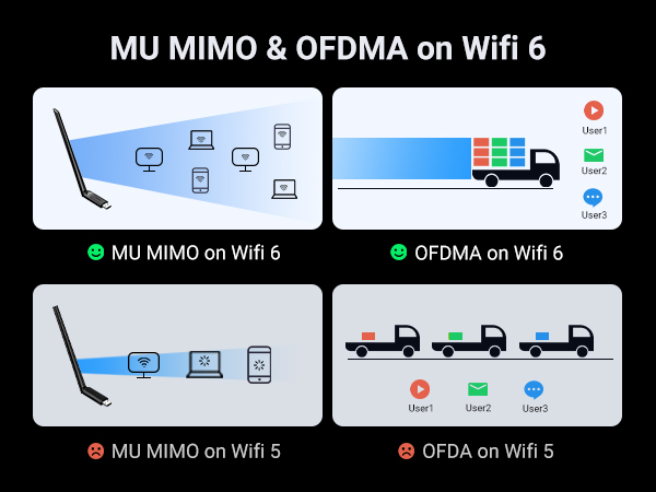 wifi adapter usb wifi 6 adapter for desktop pc ax900 ac650 wifi dongle usb2.0 wireless adapter