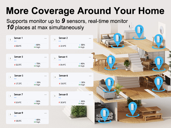 smart thermometer hygrometer