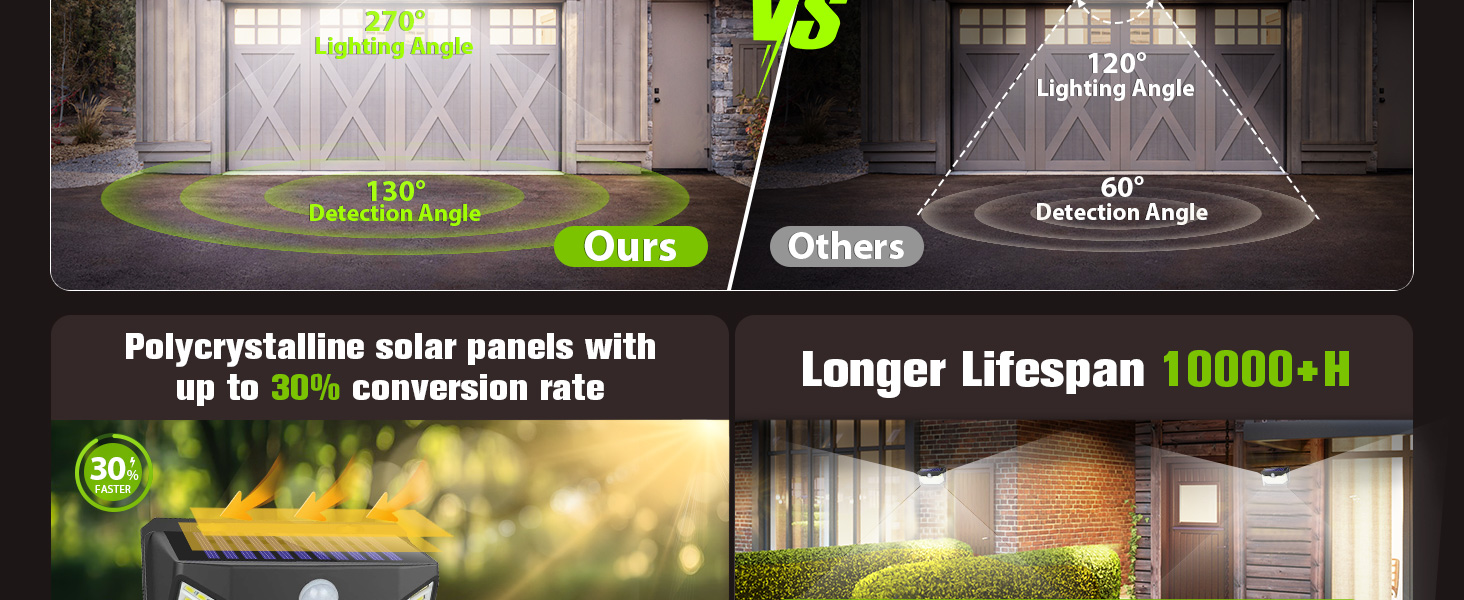 solar outdoor light with motion sensor