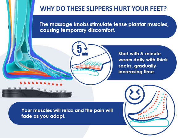 start with 5mins in the begining, gradully increase to 10-15mins