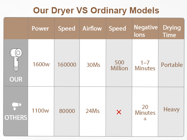 hair dryer