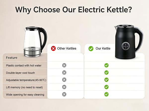 Electric Kettle 1.2L with 45-90? Temp Control, 1000W Fast Heating 6-Min Deep Boil,