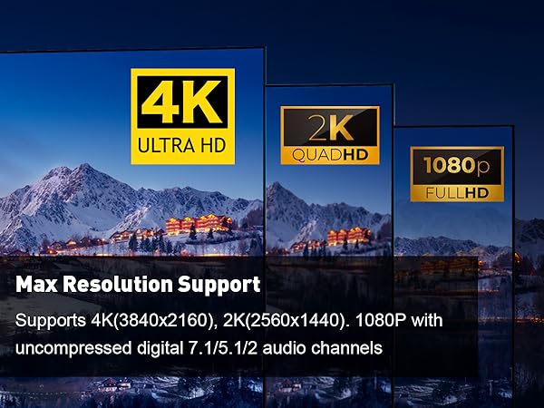 c to hdmi adapter