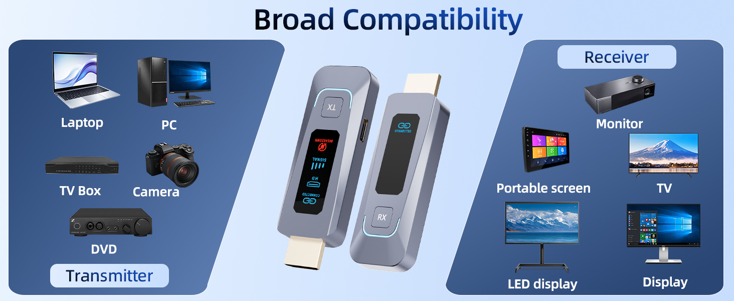 Wireless HDMI Transmitter and Receiver