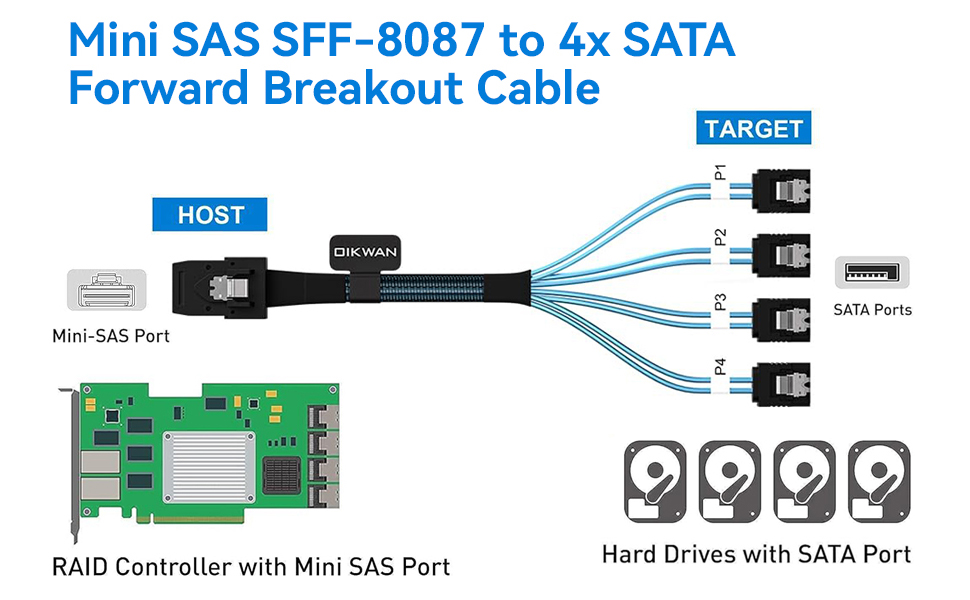 mini sas SFF-8087 to 4*SATA Forward Breakout Cable