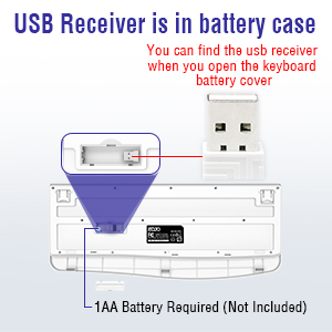 Where is the USB receiver