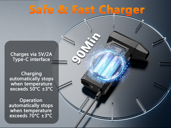 Text reads 'Safe &amp; Fast Charger'. Technical product diagram showing charging interface features with circular gauge indicating charging status, temperature limits, and Type-C interface specifications.