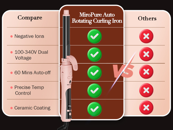 Automatic Curling Iron