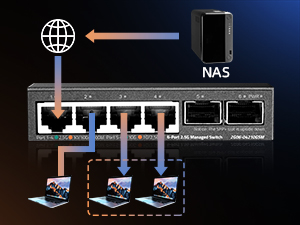 4-Port 2.5G Ethernet Switch with 2-Port 10G SFP+