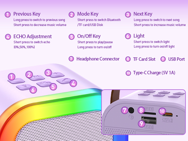 Simple operation buttons