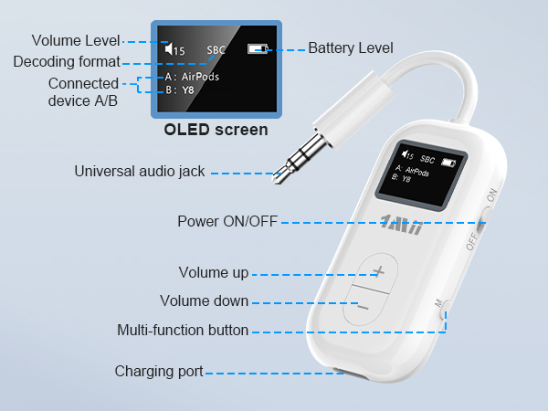 SafeFly Dual Bluetooth Transmitter for airplane