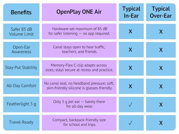 kids bluetooth earbuds