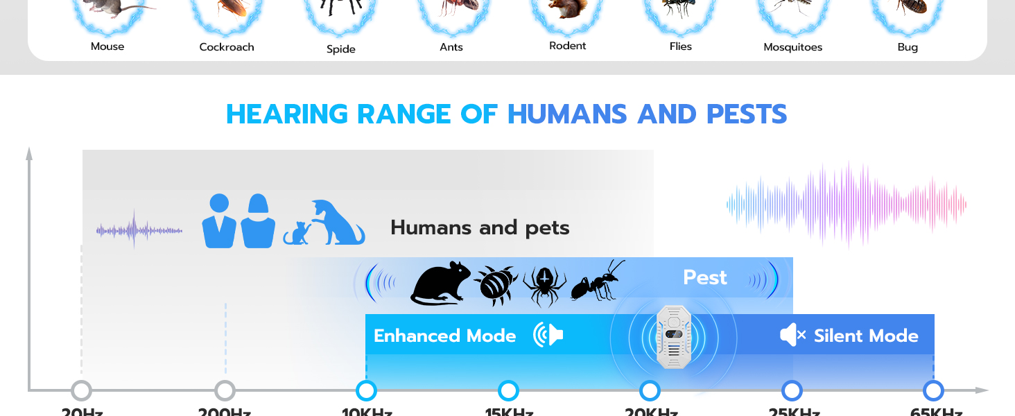 Ultrasonic Mouse Rodent Repellent Indoor