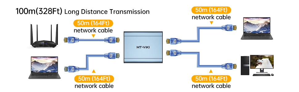 ethernet splitter 1 to 3