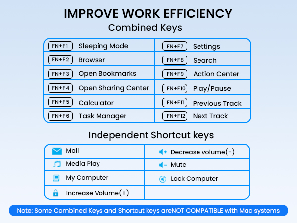 Wireless Keyboard and Mouse Combo