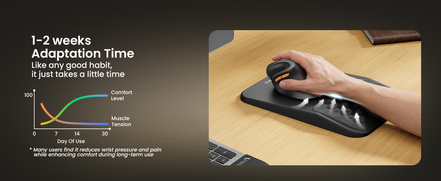 ergonomic mouse pad