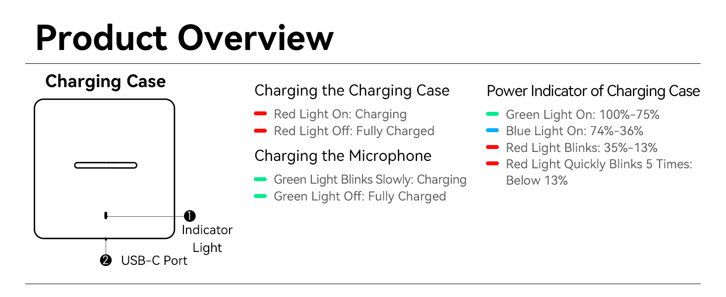 USB-C Wireless Lavalier Microphone