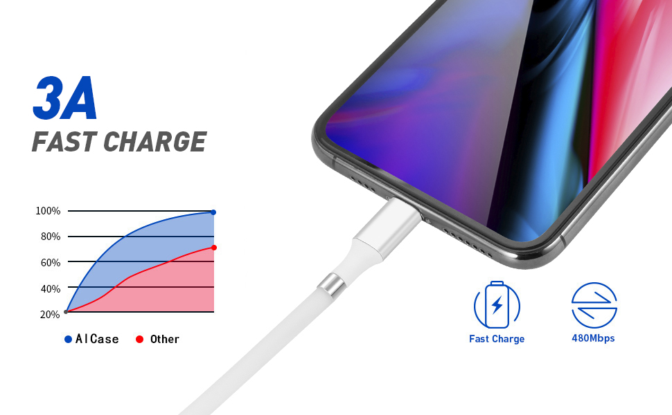 android auto usb c cable 