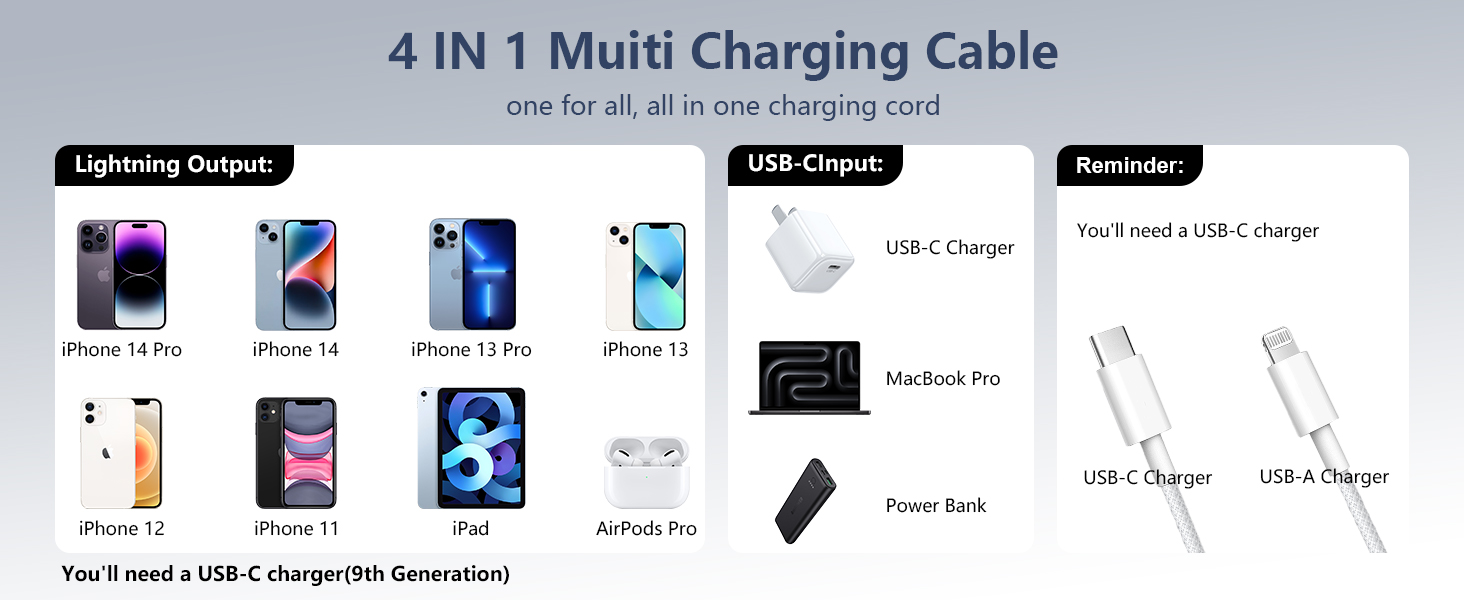 Text reads '4 IN 1 Multi Charging Cable'. Product diagram showing multi-device charging cable compatibility with various phone and device models.