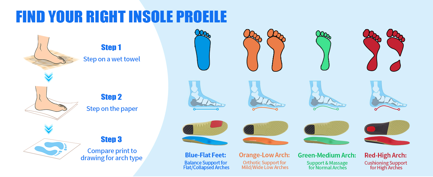 women arch support inserts arch support plantar fasciitis